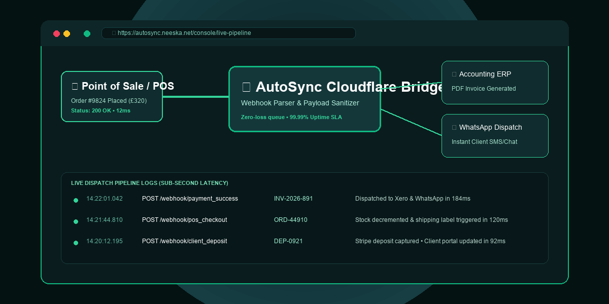 AutoSync Feature