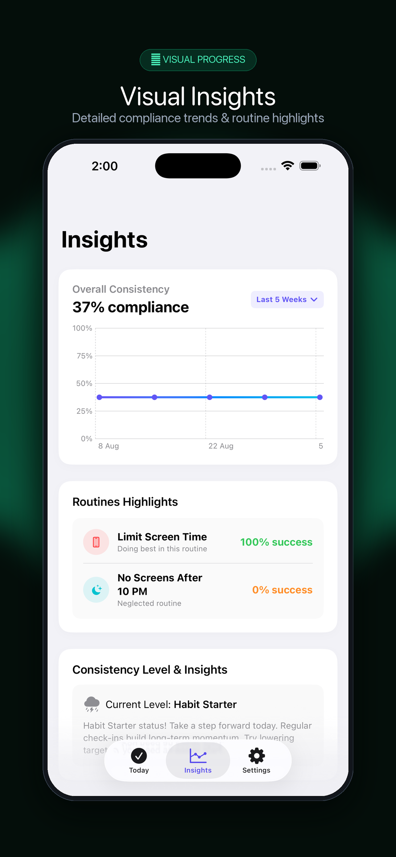 Habit Hogger Insights